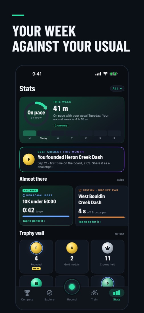 Stats: week ring and goals within reach